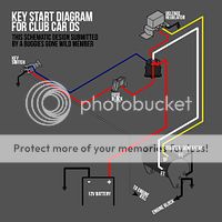 Club Car Wiring Diagram Gas - Diagram For You